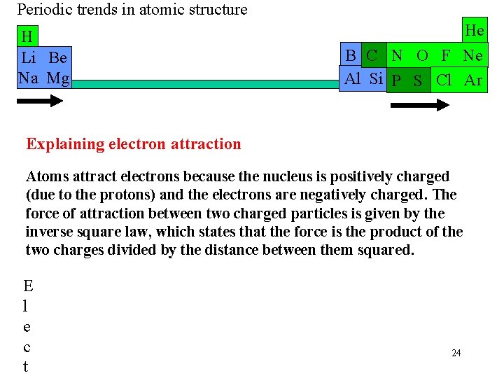 Periodic trends in atomic structure H Li Be Na Mg He B C N