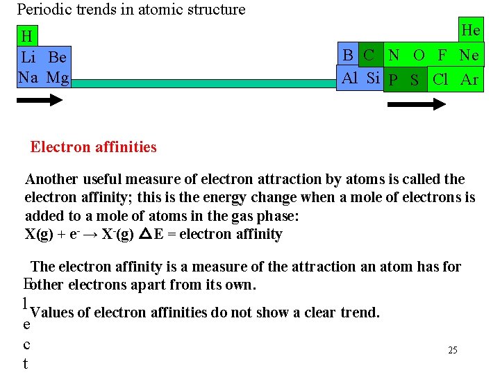 Periodic trends in atomic structure H Li Be Na Mg He B C N