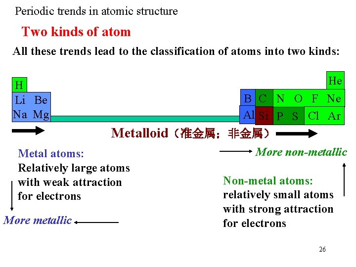 Periodic trends in atomic structure Two kinds of atom All these trends lead to