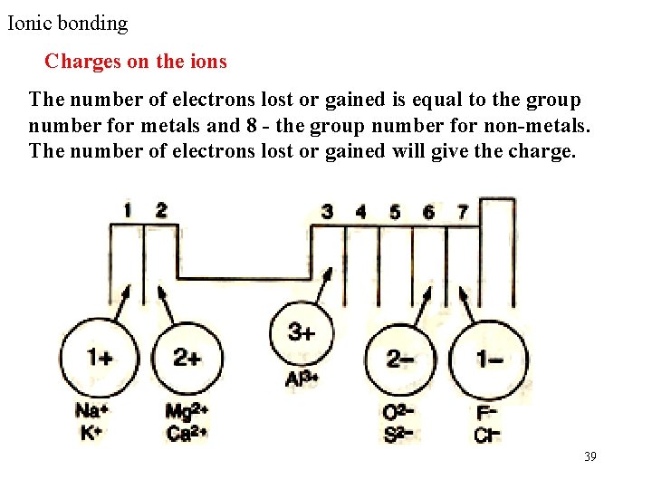 Ionic bonding Charges on the ions The number of electrons lost or gained is