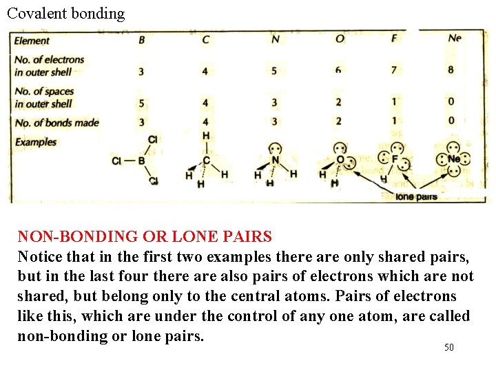 Covalent bonding NON-BONDING OR LONE PAIRS Notice that in the first two examples there