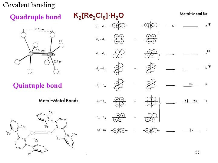 Covalent bonding Quadruple bond K 2[Re 2 Cl 8]·H 2 O * * *