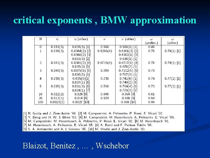 critical exponents , BMW approximation Blaizot, Benitez , … , Wschebor 