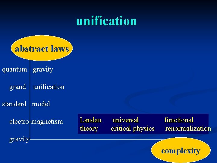 unification abstract laws quantum gravity grand unification standard model electro-magnetism Landau theory universal critical