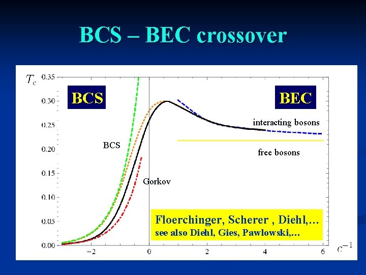 BCS – BEC crossover BCS BEC interacting bosons BCS free bosons Gorkov Floerchinger, Scherer