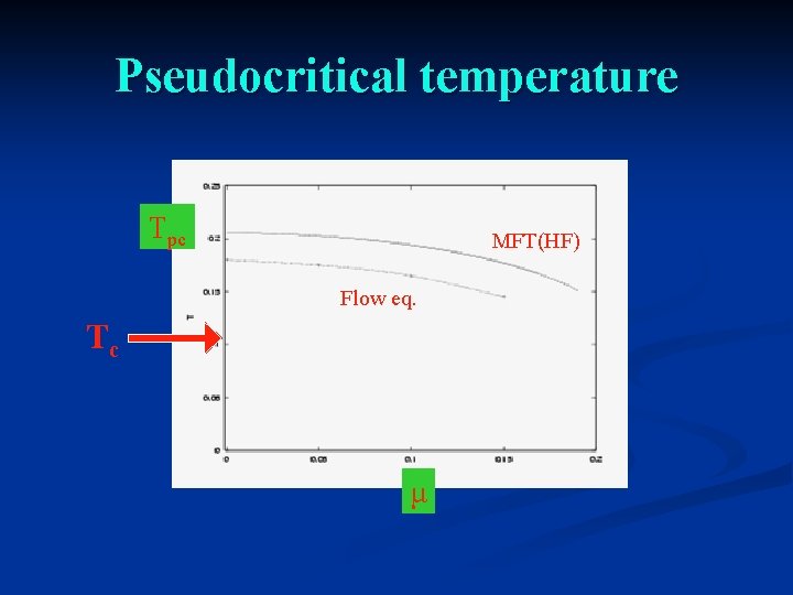 Pseudocritical temperature Tpc MFT(HF) Flow eq. Tc μ 