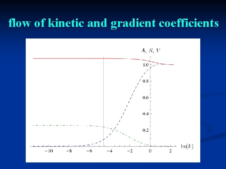 flow of kinetic and gradient coefficients 