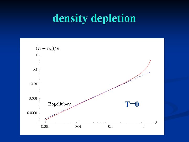 density depletion Bogoliubov T=0 