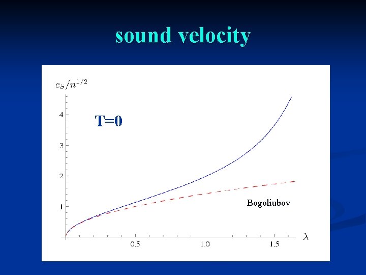 sound velocity T=0 Bogoliubov 