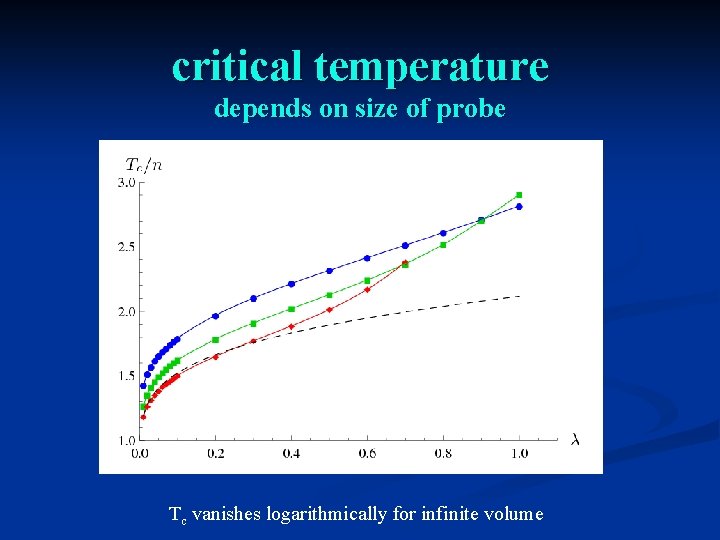 critical temperature depends on size of probe Tc vanishes logarithmically for infinite volume 