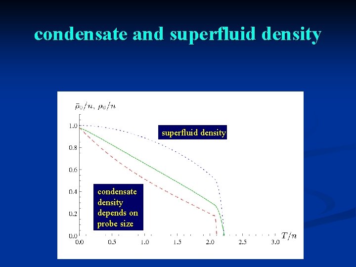 condensate and superfluid density condensate density depends on probe size 
