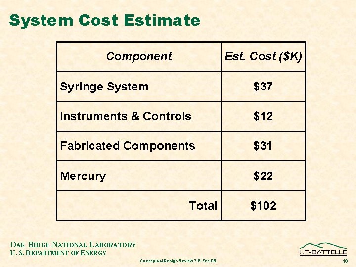 System Cost Estimate Component Est. Cost ($K) Syringe System $37 Instruments & Controls $12