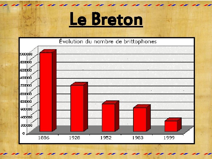 Le Breton 