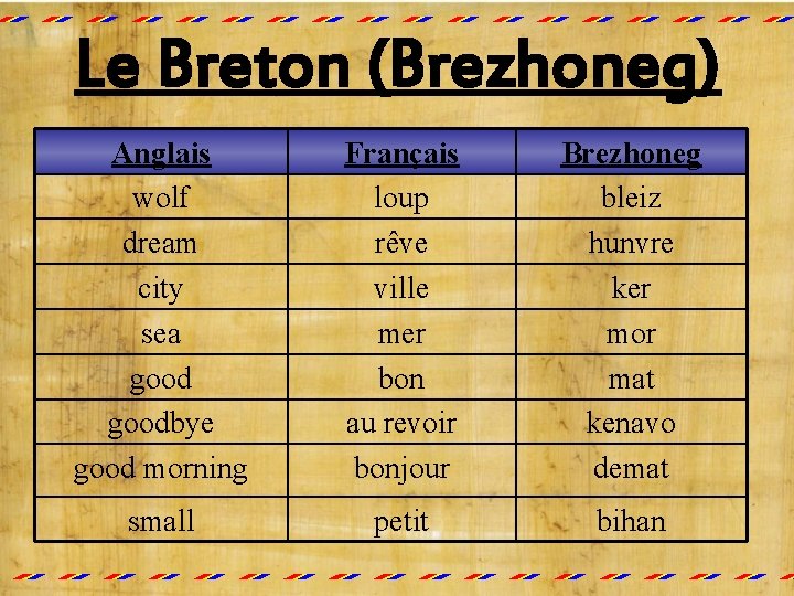 Le Breton (Brezhoneg) Anglais wolf dream city sea goodbye good morning Français loup rêve