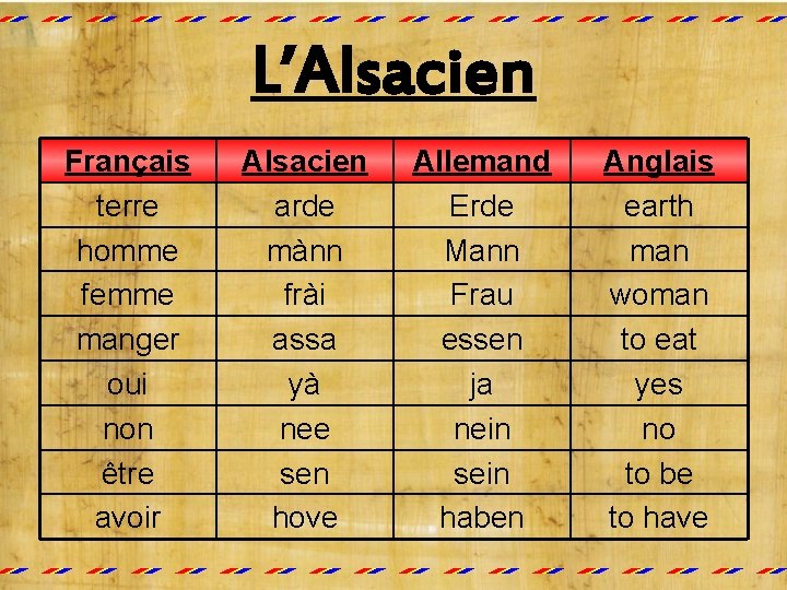 L’Alsacien Français terre homme femme manger oui non être avoir Alsacien arde mànn frài