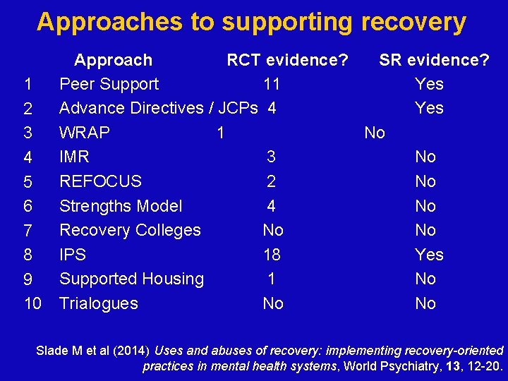 Approaches to supporting recovery 1 2 3 4 5 6 7 8 9 10 Approaches to supporting recovery 1 2 3 4 5 6 7 8 9 10