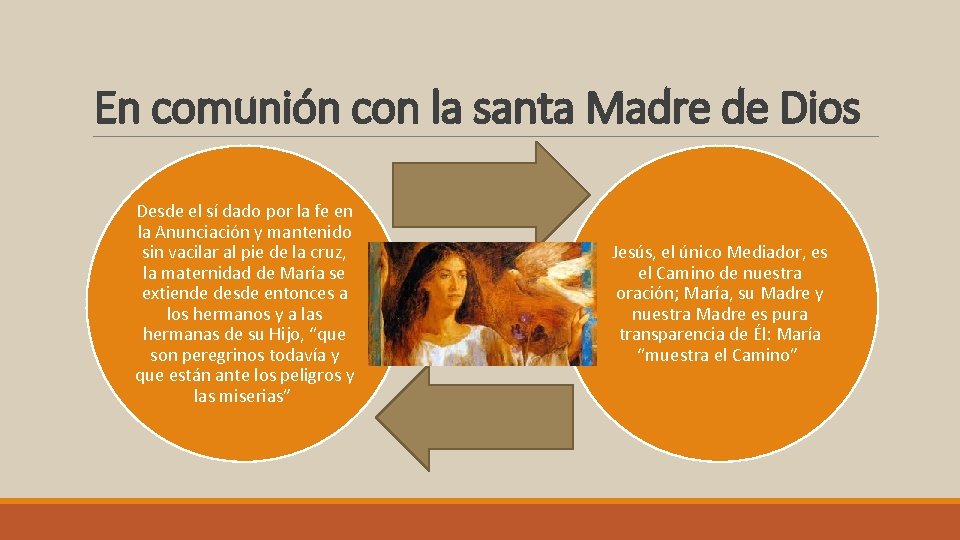 En comunión con la santa Madre de Dios Desde el sí dado por la