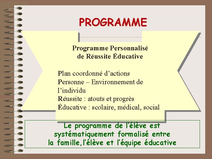 PROGRAMME Programme Personnalisé de Réussite Éducative Plan coordonné d’actions Personne – Environnement de l’individu