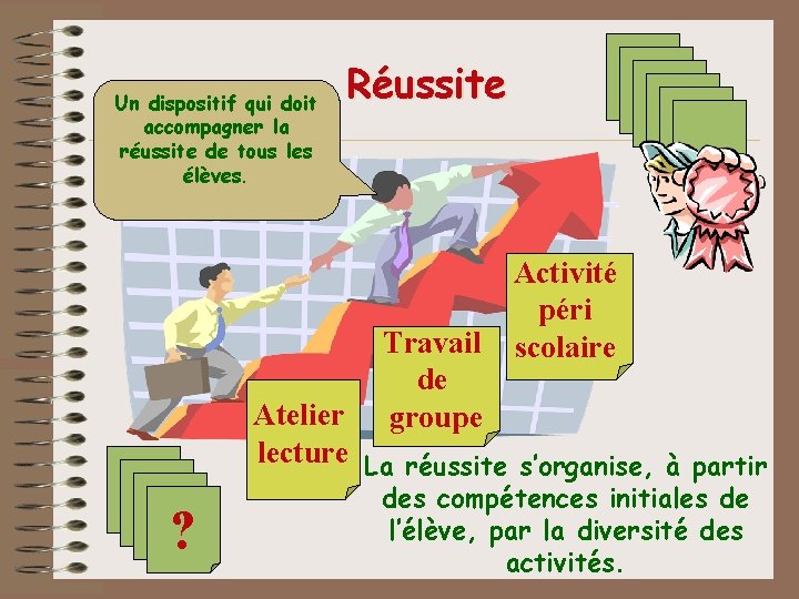 Un dispositif qui doit accompagner la réussite de tous les élèves. Réussite Travail de