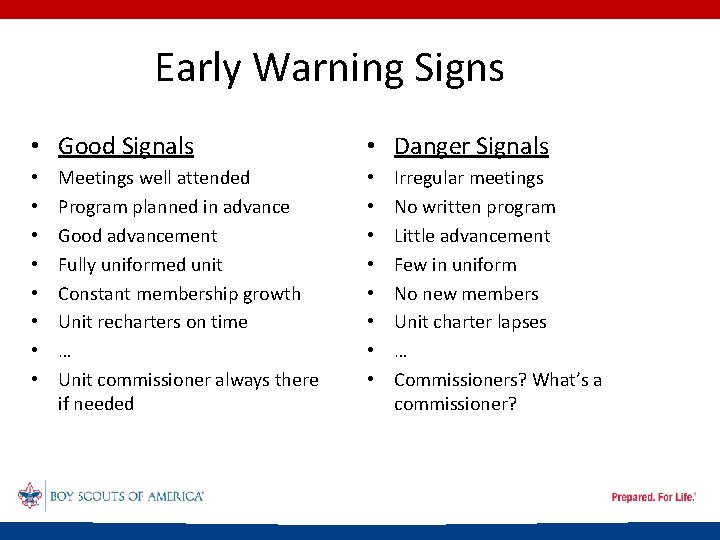 Early Warning Signs • Good Signals • • Meetings well attended Program planned in