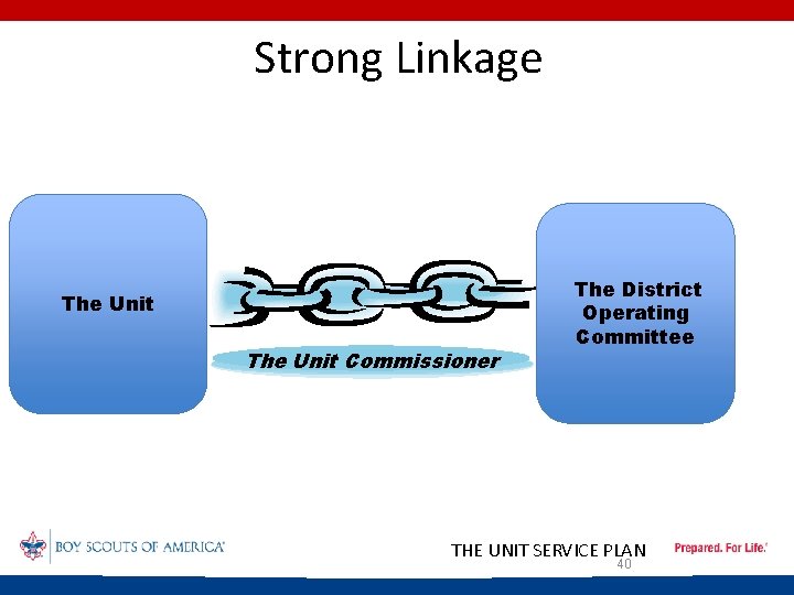 Strong Linkage The Unit Commissioner The District Operating Committee THE UNIT SERVICE PLAN 40