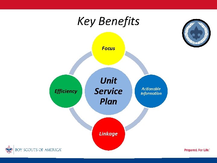 Key Benefits Focus Efficiency Unit Service Plan Linkage Actionable Information 