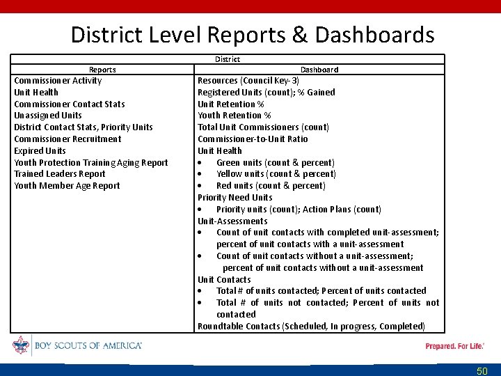 District Level Reports & Dashboards Reports Commissioner Activity Unit Health Commissioner Contact Stats Unassigned