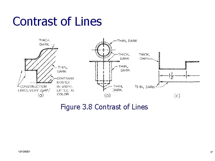 Contrast of Lines Figure 3. 8 Contrast of Lines 12/12/2021 17 