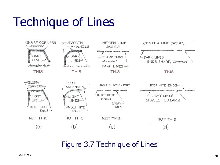 Technique of Lines Figure 3. 7 Technique of Lines 12/12/2021 18 