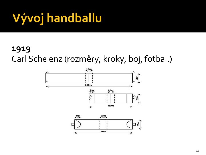 Vývoj handballu 1919 Carl Schelenz (rozměry, kroky, boj, fotbal. ) 12 