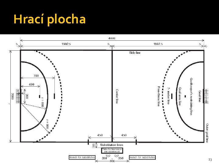 Hrací plocha 23 