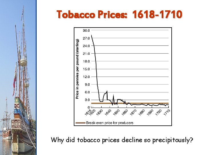 Tobacco Prices: 1618 -1710 Why did tobacco prices decline so precipitously? 