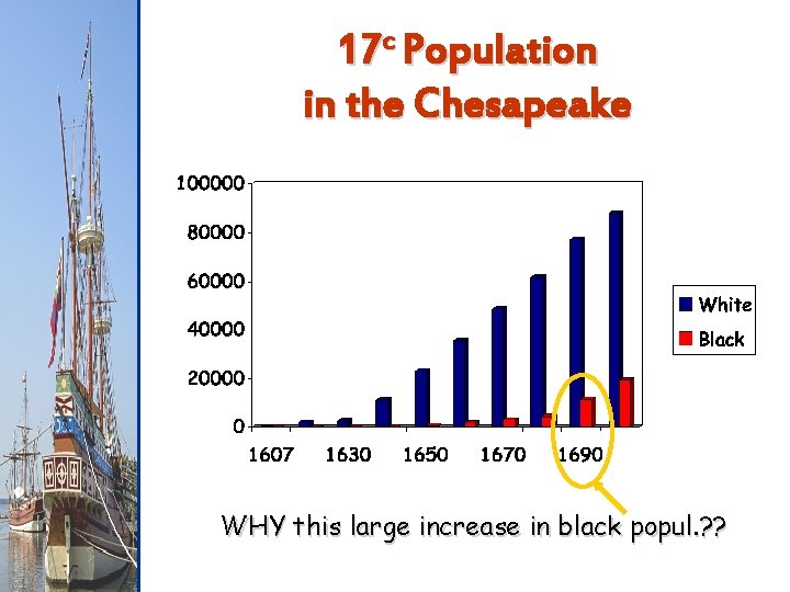 17 c Population in the Chesapeake WHY this large increase in black popul. ?
