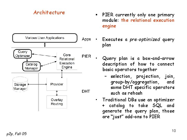 Architecture § PIER currently one primary module: the relational execution engine • Executes a