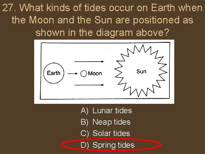 27. What kinds of tides occur on Earth when the Moon and the Sun