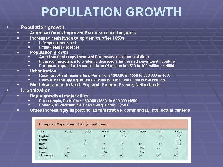 POPULATION GROWTH § Population growth § § § American foods improved European nutrition, diets
