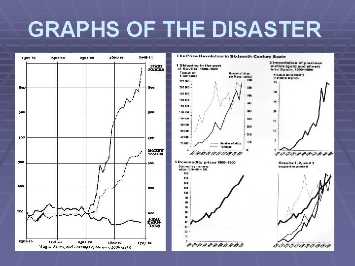 GRAPHS OF THE DISASTER 