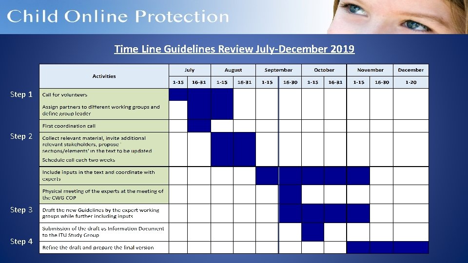 Time Line Guidelines Review July-December 2019 Step 1 Step 2 Step 3 Step 4