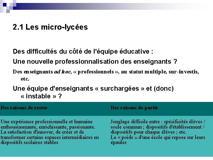 2. 1 Les micro-lycées Des difficultés du côté de l'équipe éducative : Une nouvelle