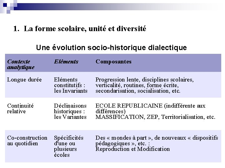 1. La forme scolaire, unité et diversité Une évolution socio-historique dialectique Contexte analytique Eléments