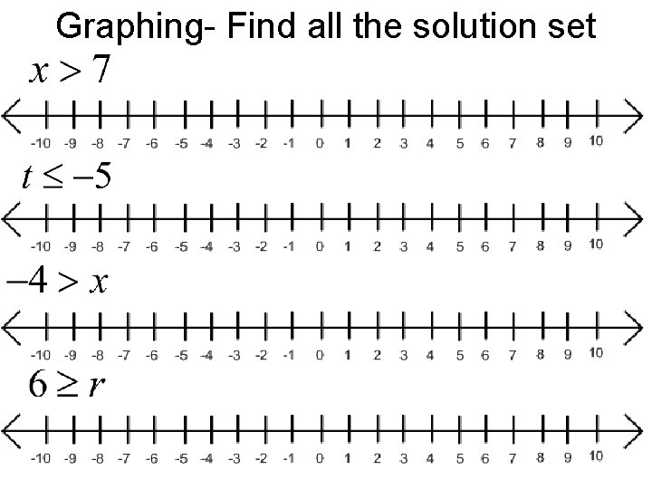 Graphing- Find all the solution set 