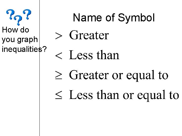 Name of Symbol How do you graph inequalities? 