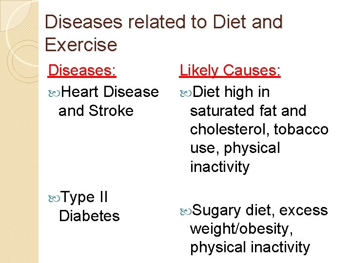 Diseases related to Diet and Exercise Diseases: Heart Disease and Stroke Type II Diabetes