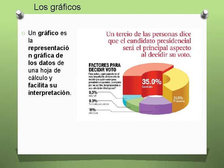 Los gráficos O Un gráfico es la representació n gráfica de los datos de