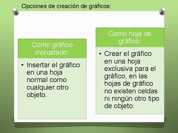 Opciones de creación de gráficos: Como gráfico incrustado: • Insertar el gráfico en una