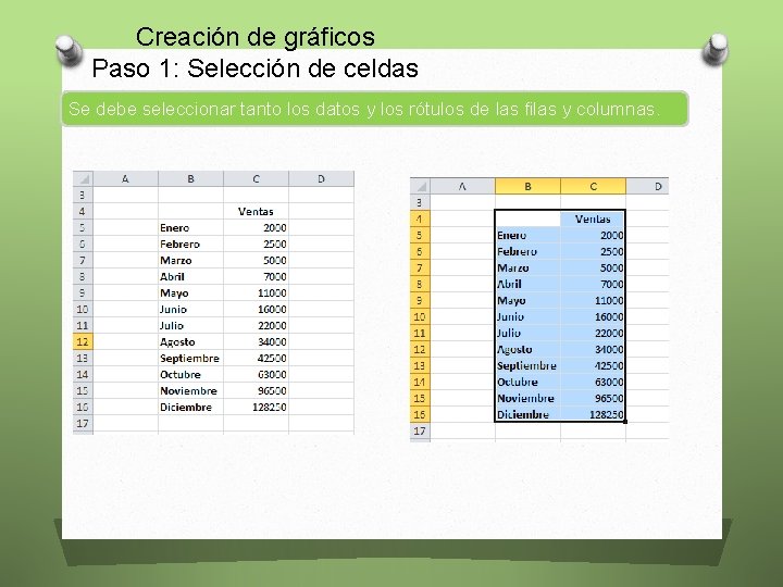 Creación de gráficos Paso 1: Selección de celdas Se debe seleccionar tanto los datos