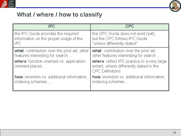 What / where / how to classify IPC CPC the IPC Guide provides the