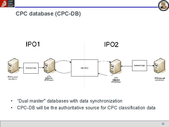 CPC database (CPC-DB) • “Dual master" databases with data synchronization • CPC-DB will be