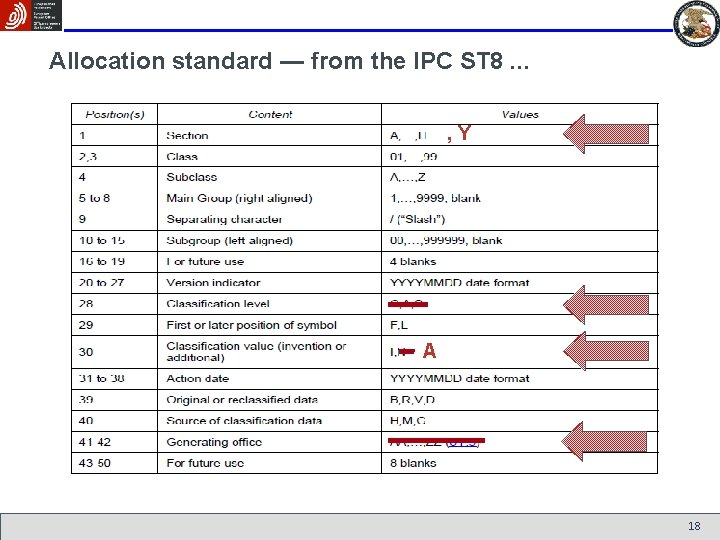 Allocation standard — from the IPC ST 8. . . , Y A 18