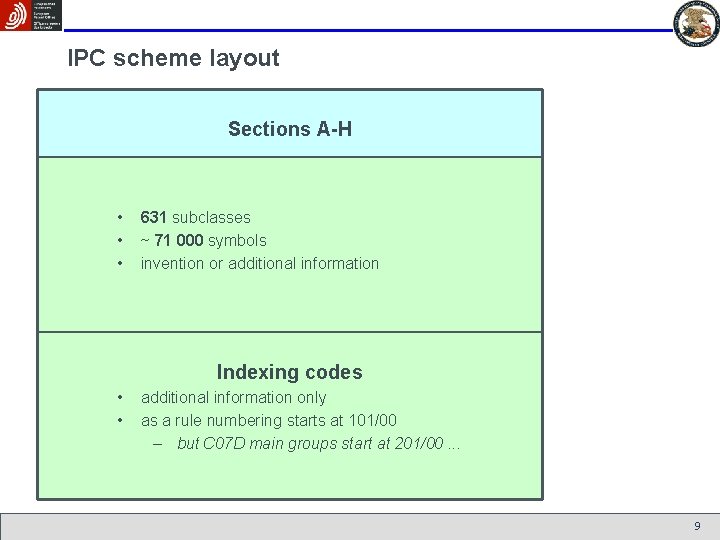 IPC scheme layout Sections A-H • • • 631 subclasses ~ 71 000 symbols